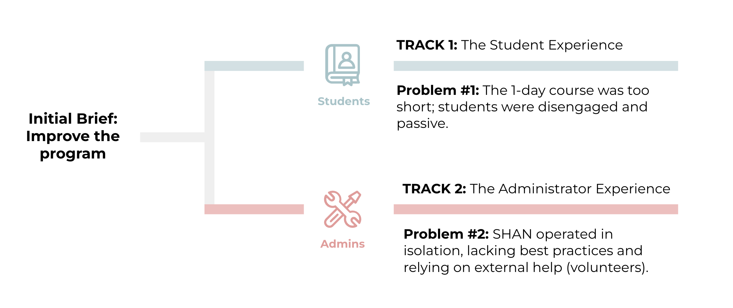 SHAN - The Discovery - A Fork in the Road
