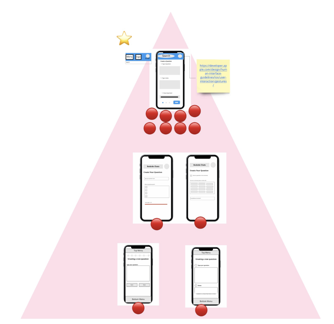 Step 3 - Convergence