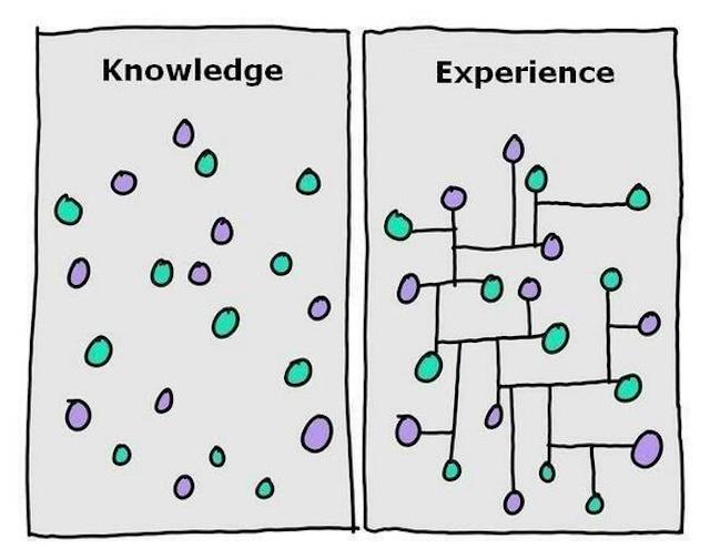 knowledge-and-experience