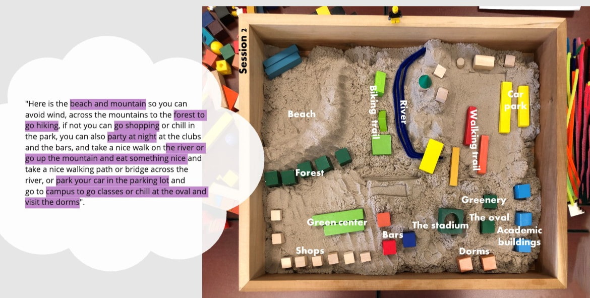 Sandbox codesign session - redc