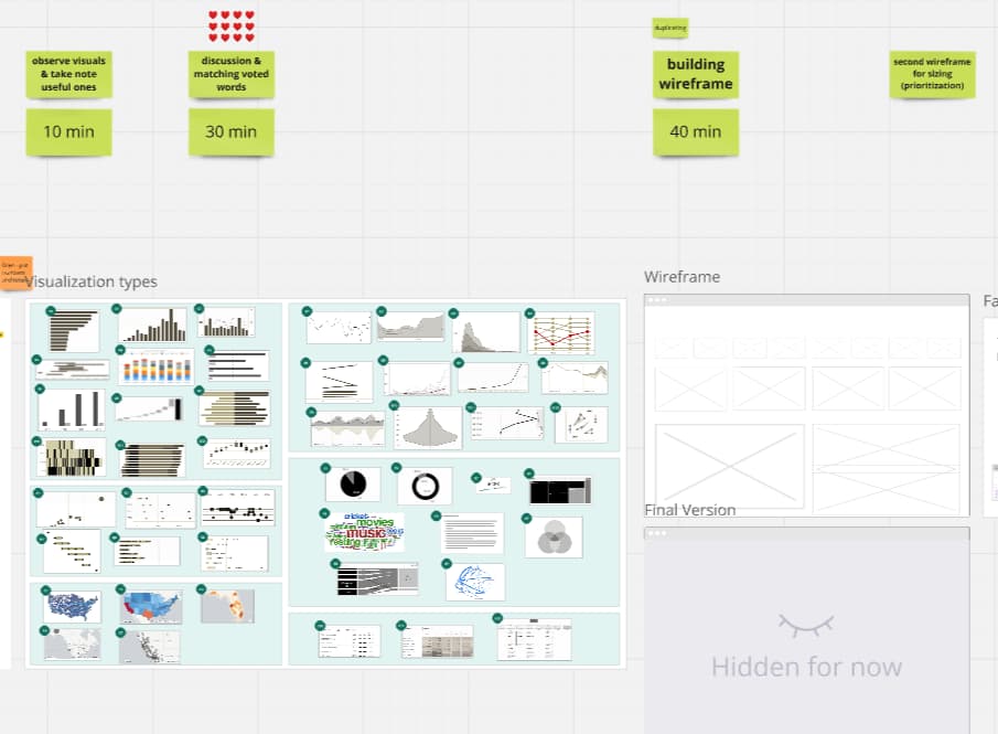 dashboard creation project - redc
