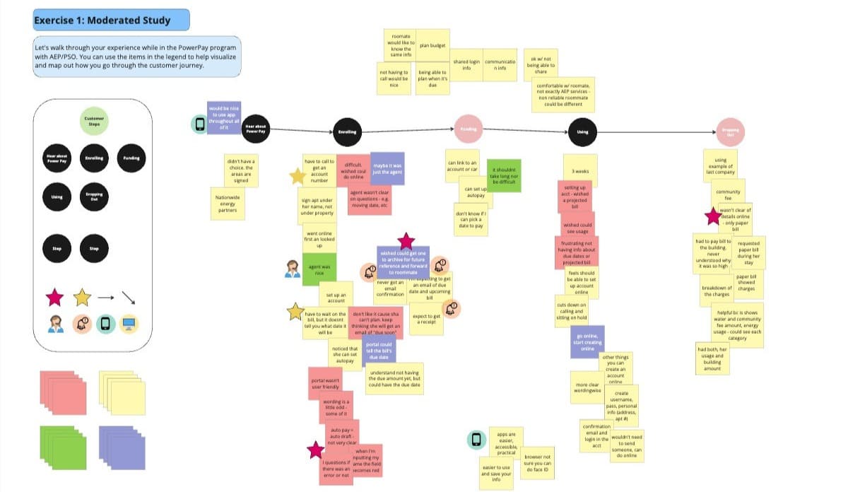 prepay journey map codesign session - redc