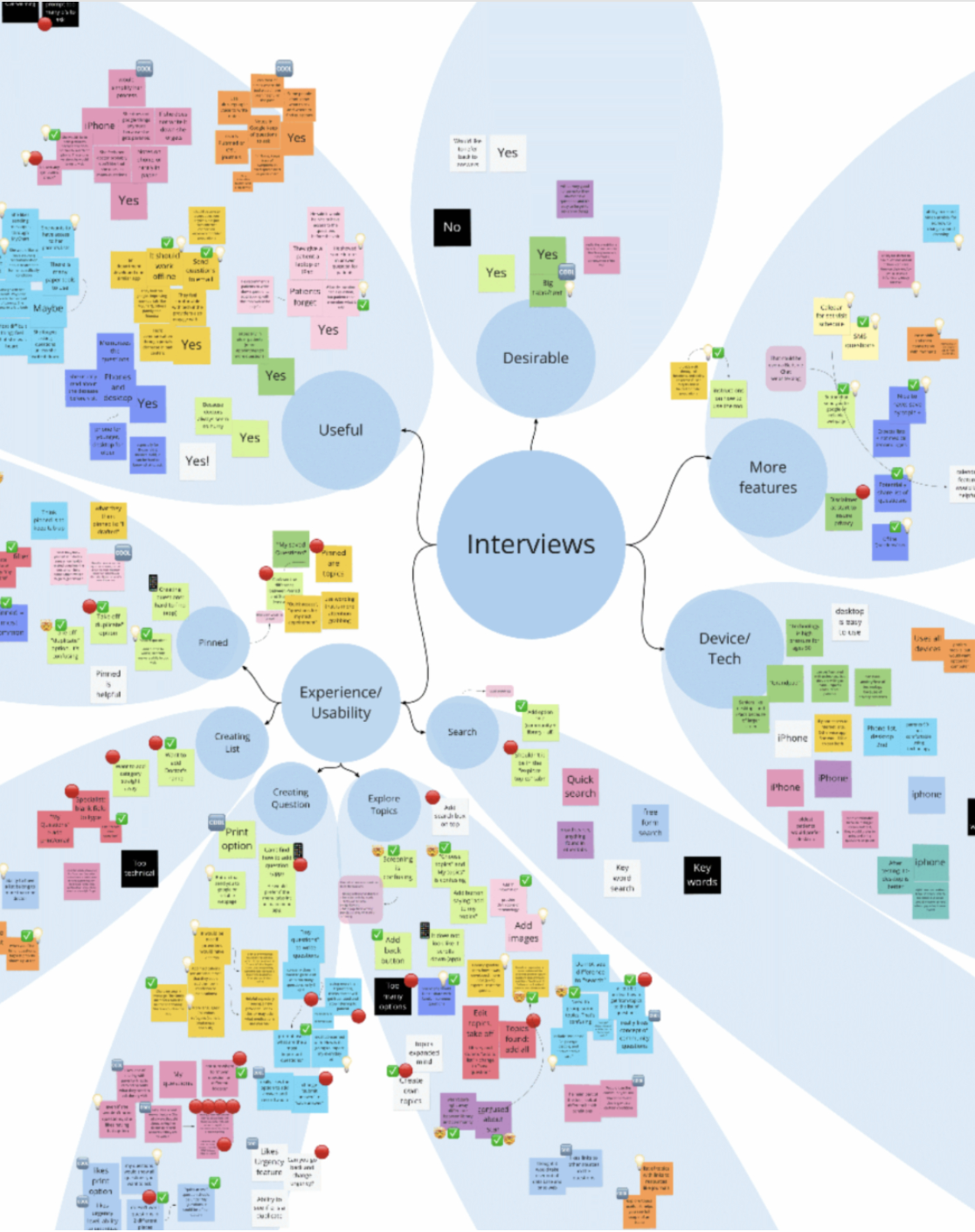 Bridging Design and Code