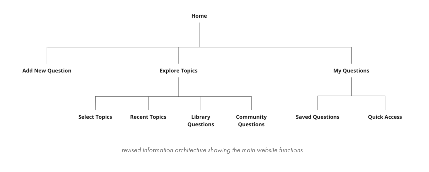 Bedside Chats Benchmarking - Chat History